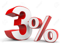 Oferta de mprumut pe termen scurt