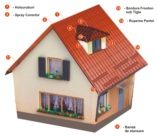 Tigla metalica & Retro Panel