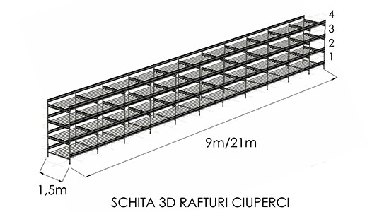 Rafturi ciupercarie 1,5 x 9m