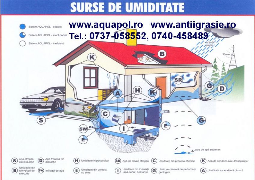 Izolarea ulterioară a pereţilor cu igrasie  fără demolare, subzidire, murdărie n casă!