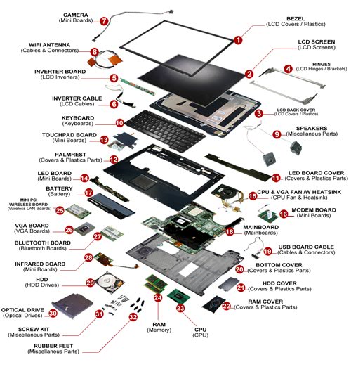 Componente Laptop Second Hand rezultate din dezmembrarea unor laptop-uri defecte Dezmembrari laptop Piese  laptop second hand. 